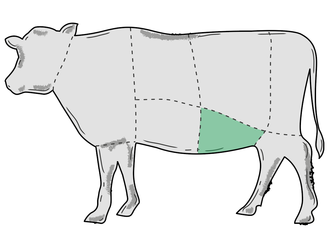 Zerlegung von der Dünnung vom Angus-Rind